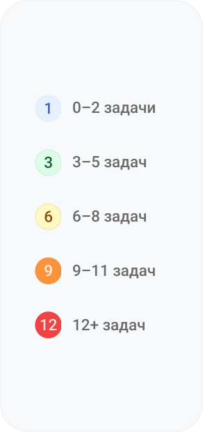 Шкала уровней загруженности