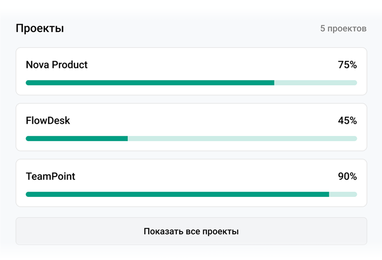 Блок проектов сотрудника